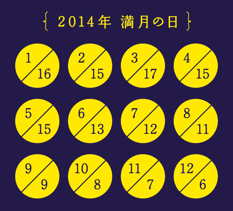 2014年満月の日